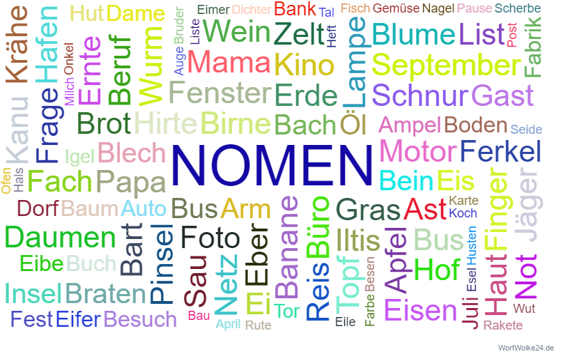 Wortwolke 'Nomen Hauptwörter'